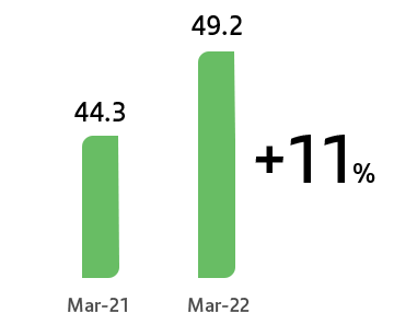 grafico2