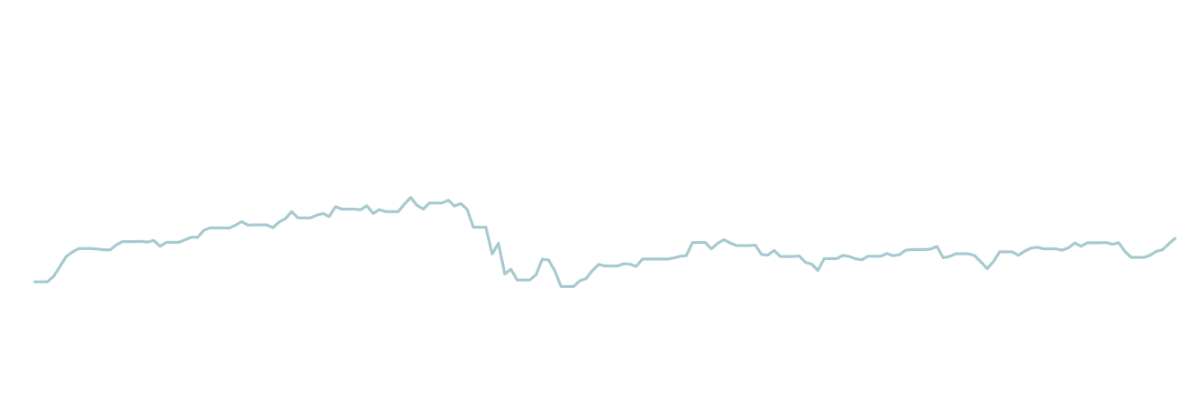 imagen la accion corporativa