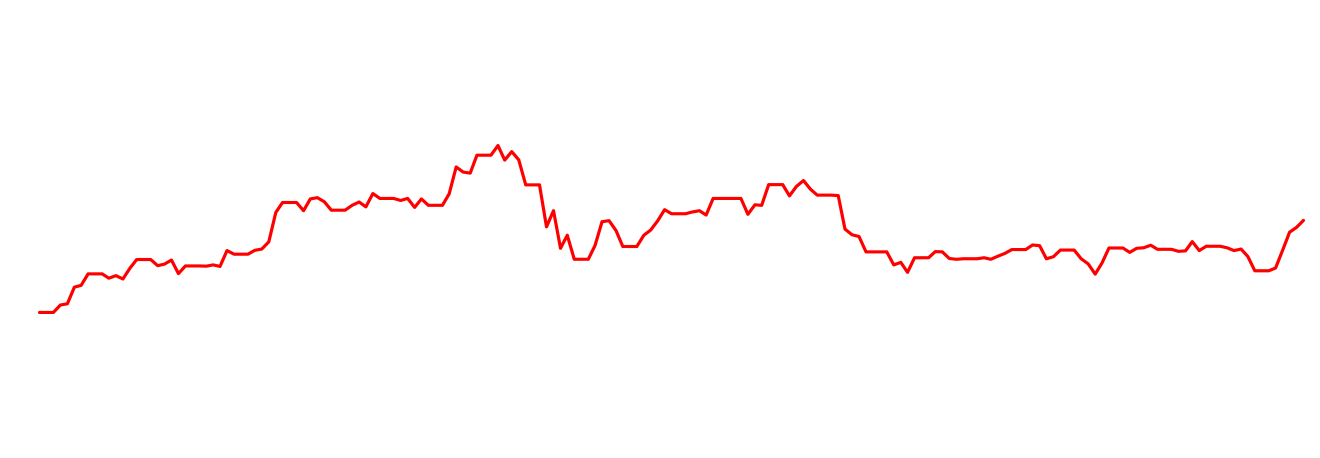 imagen la accion corporativa