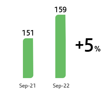 grafico1