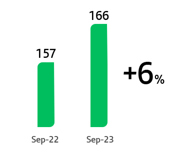 grafico1