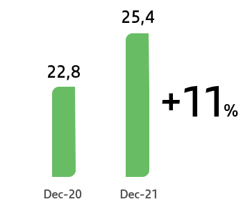 grafico1