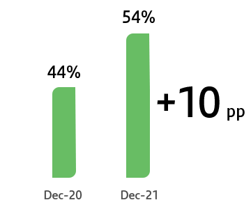 grafico3