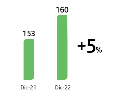 grafico1