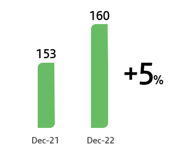 grafico1