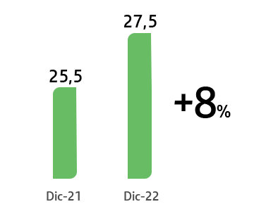 grafico2