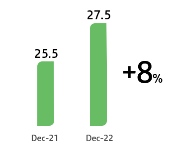 grafico2