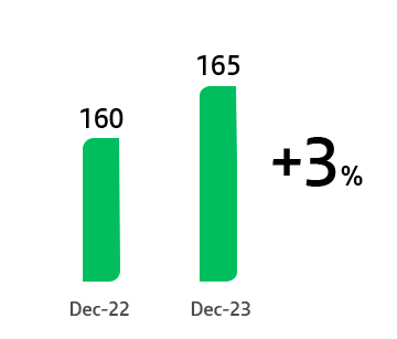 grafico1